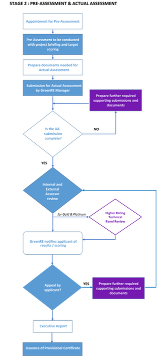 business process modelling certificate